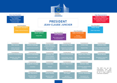 Commissie Juncker treedt aan