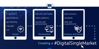 Digitale eengemaakte markt voor Europa: Commissie stelt zestien initiatieven voor
